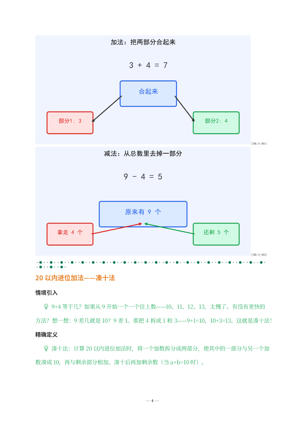 凑十法核心讲解